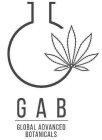 G A B GLOBAL ADVANCED BOTANICALS