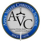 APPLE VALLEY CHRISTIAN SCHOOL SINCE 1976 TRAINING CHRISTIAN LEADERS COMMITTED TO EXCELLENCE AVC