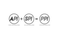 API ATHLETIC PERFORMANCE INDEX + SPI SKILL PERFORMANCE INDEX = PPI PLAYER PERFORMANCE INDEX