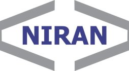 NIRAN