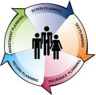 INVESTMENT PLANNING, ESTATE PLANNING, TAX PLANNING, INSURANCE PLANNING, INCOME PLANNIGN