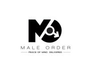 MALE ORDER PEACE OF MIND. DELIVERED.