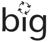 BIG