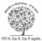 REUSE & RECYCLE - IT'S KEY FILL IT. USEIT. USE IT AGAIN.