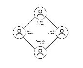 SENIOR ADVISOR LEAD ADVISOR LEAD ADVISOR ASSOCIATE ADVISOR