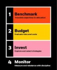 1 BENCHMARK TRANSLATE OBJECTIVES TO ALLOCATION 2 BUDGET EVALUATE RISKS AND COSTS 3 INVEST EXPLORE AND SELECT STRATEGIES 4 MONITOR MEASURE AND REBALANCE WITH DISCIPLINE