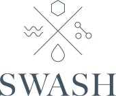 SWASH