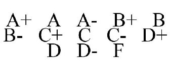 A+ A A- B+ B B- C+ C C- D+ D D- F