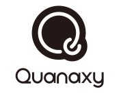 QUANAXY