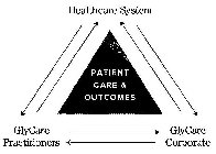 HEALTHCARE SYSTEM GLYCARE PRACTITIONERSGLYCARE CORPORATE PATIENT CARE AND OUTCOMES
