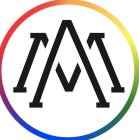 AM