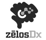 ZELOSDX