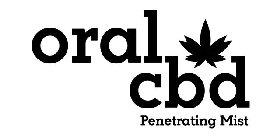 ORAL CBD PENETRATING MIST