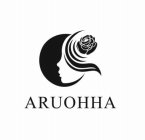 ARUOHHA