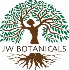 JW BOTANICALS