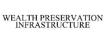 WEALTH PRESERVATION INFRASTRUCTURE