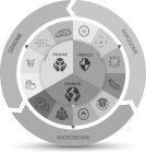 PROVIDE PROTECT PROMOTE  GENOME EXPOSOME MICROBIOME Y PH O2 HCO