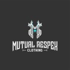 MUTUAL RESPEK