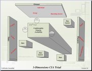 (CIA) 3D TRIAD CONFIDENTIALITY INTEGRITY AVAILABILITY OWNER NETWORTHYCONSULTING.COM STATE PURPOSE DATA SYSTEM DATA DATA SYSTEM DATA OWNER STATE PURPOSE INDIVIDUAL GROUP OPERATING SYSTEM CREATED AT RES
