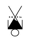 BMRCO