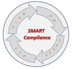 SMART COMPLIANCE PLAN DO CHECK ACT