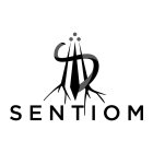 SENTIOM
