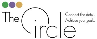 THE CIRCLE CONNECT THE DOTS...ACHIEVE YOUR GOALS.