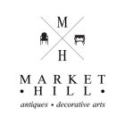 MH MARKET HILL ANTIQUES DECORATIVE ARTS