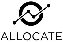 ALLOCATE