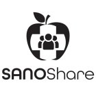 SANOSHARE