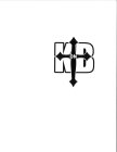 KB