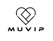 MUVIP