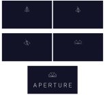 APERTURE