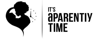 IT'S APARENTLY TIME