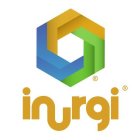 INURGI