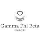 GAMMA PHI BETA FOUNDATION