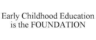 EARLY CHILDHOOD EDUCATION IS THE FOUNDATION