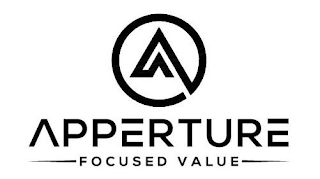 A APPERTURE FOCUSED VALUE