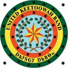 UNITED KEETOOWAH BAND DHYSGY DHBOU
