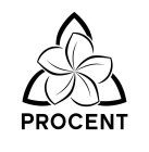 PROCENT