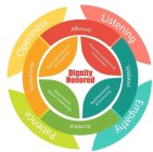 DIGNITY HONORED PRESUME COMPETENCE & POSITIVE INTENT BUILD PARTNERSHIP & COMMUNITY REPAIR HARM & RESTORE RELATIONSHIP APPRECIATE DIFFERENCES & UNIQUENESS AFFIRMED VALIDATED ACCEPTED TREATED FAIRLY LIS