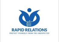 RAPID RELATIONS PROTECT YOURSELF FROM THE UNEXPECTED