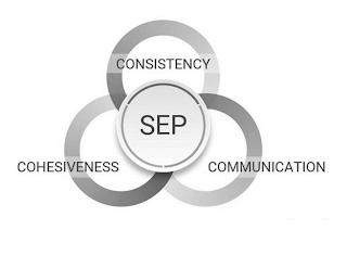 CONSISTENCY COHESIVENESS COMMUNICATION SEP