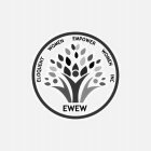 ELOQUENT WOMEN EMPOWER WOMEN INC. EWEW