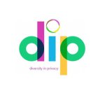 DIP DIVERSITY IN PRIVACY