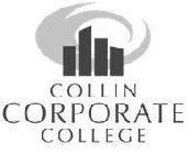 COLLIN CORPORATE COLLEGE