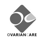 OVARIANCARE