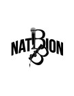 BBNATION