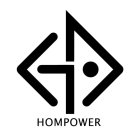 HOMPOWER