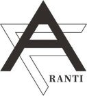 AFRANTI